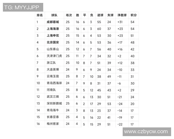武汉乒乓球队在世界杯预选赛中以52分高居积分榜首位展现强劲实力