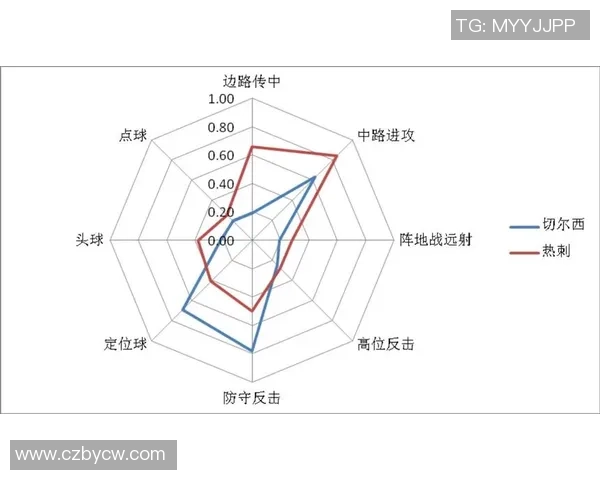 西安篮球队力量表现的数据分析与战术优化研究