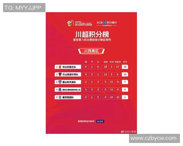 成都篮球队在世界杯预选赛积分榜上以52分稳居第一名展现强劲实力