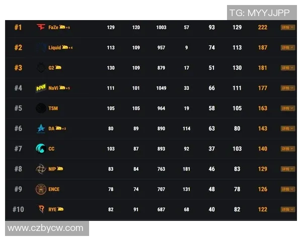 深圳足球队以77分领跑挑战赛积分榜展现强劲实力